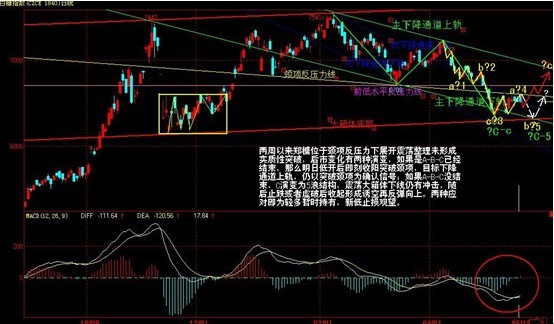 请问股市中说的多头陷阱是什么意思?-股票里什