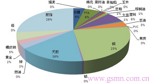 期货市场的基本经济功能是什么?-期货市场的基