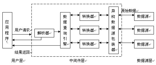 图二+系统架构图