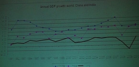 糖业gdp_中粮糖业张爱民(3)