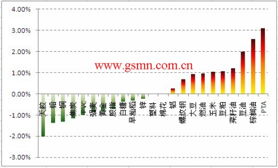 湘桂gdp_中国gdp增长图(3)