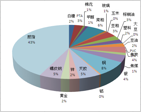 2009年有色金属进出口贸易分析