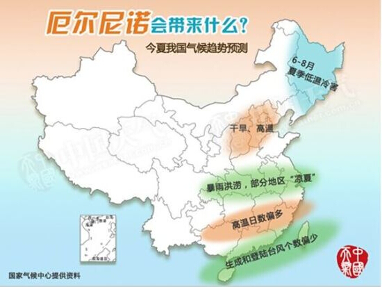 广西糖网:厄尔尼诺对中国产区的影响初探