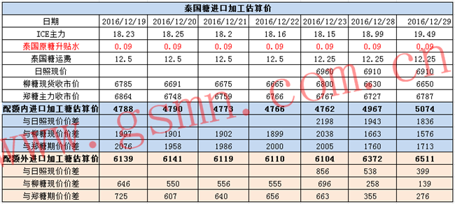 收入证明_盈亏平衡点收入(2)