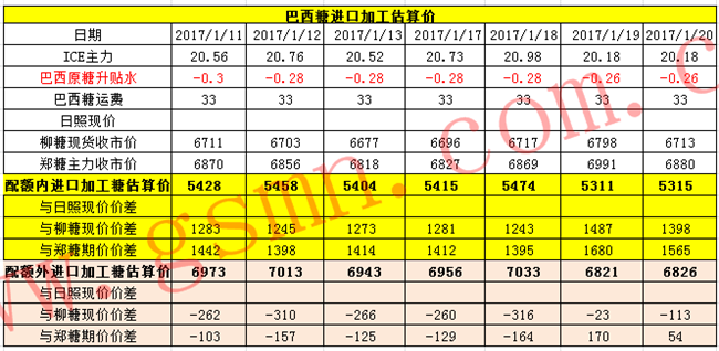 收入证明_盈亏平衡点收入
