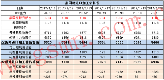 收入证明_盈亏平衡点收入